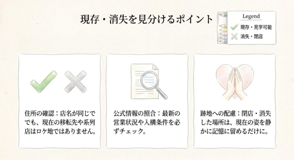 住所と公式情報を照合して現存や閉店を確認するやまとなでしこロケ地巡礼のポイント