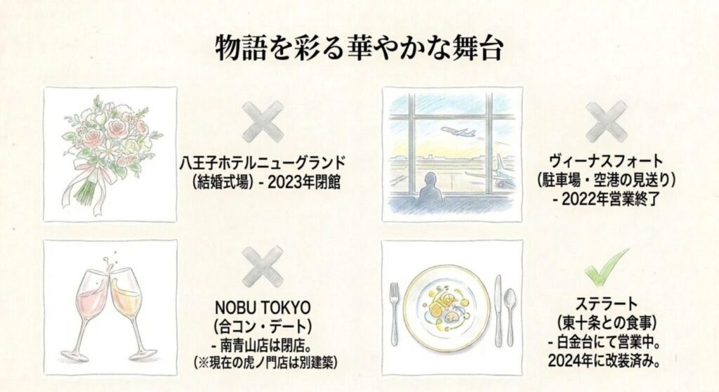 八王子ホテルニューグランドとヴィーナスフォートとNOBU TOKYOとステラートの現在