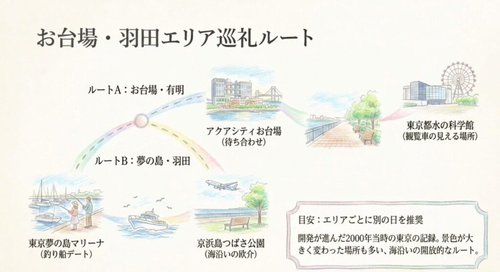 アクアシティお台場と東京都水の科学館と東京夢の島マリーナと京浜島つばさ公園の巡礼ルート