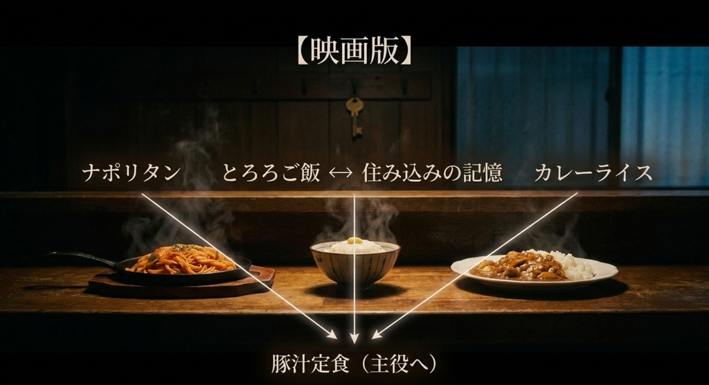 映画「深夜食堂」のナポリタン、とろろご飯、カレーライスと「続・深夜食堂」の豚汁定食