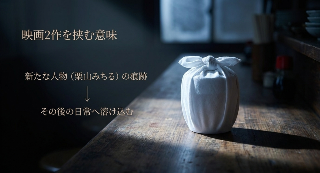 映画で登場する栗山みちるの物語がその後の深夜食堂の日常へつながることを示したスライド
