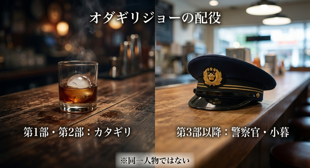 深夜食堂の第1部・第2部で演じたカタギリと第3部以降の警察官・小暮が同一人物ではないことを示すスライド