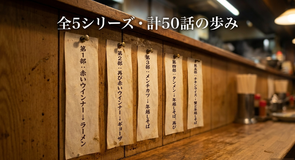 深夜食堂の第1部から第五部まで、各シリーズの最初と最後の料理を示した全5シリーズ計50話の一覧スライド