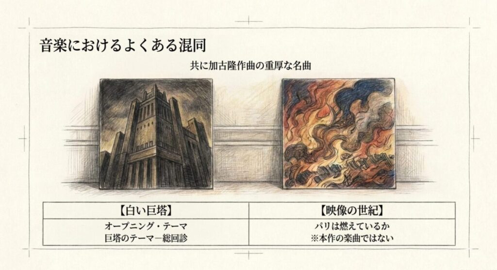 白い巨塔と映像の世紀を並べ、加古隆作曲の白い巨塔の音楽とパリは燃えているかが別曲であることを示すスライド