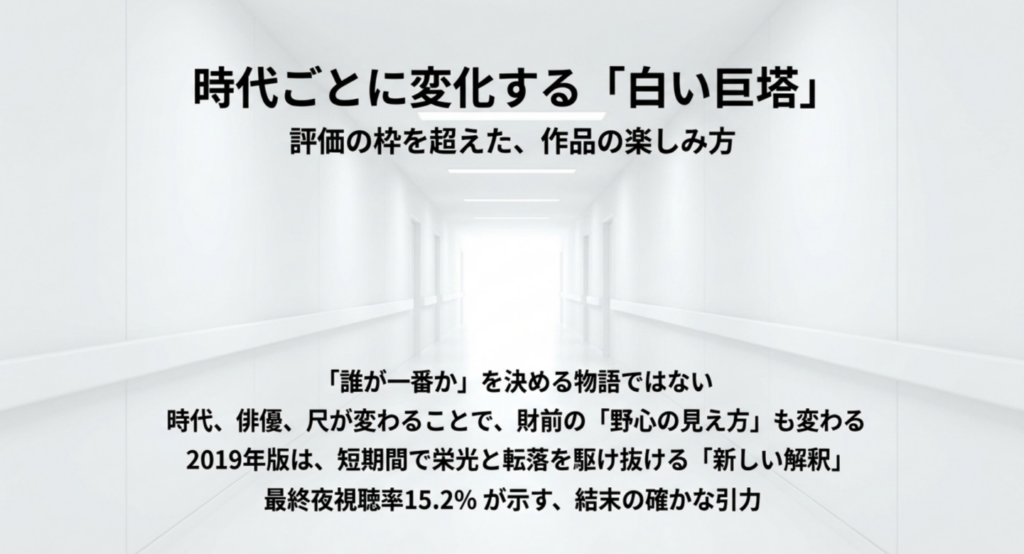 時代や俳優の違いを踏まえて白い巨塔2019年版を公平に評価するスライド