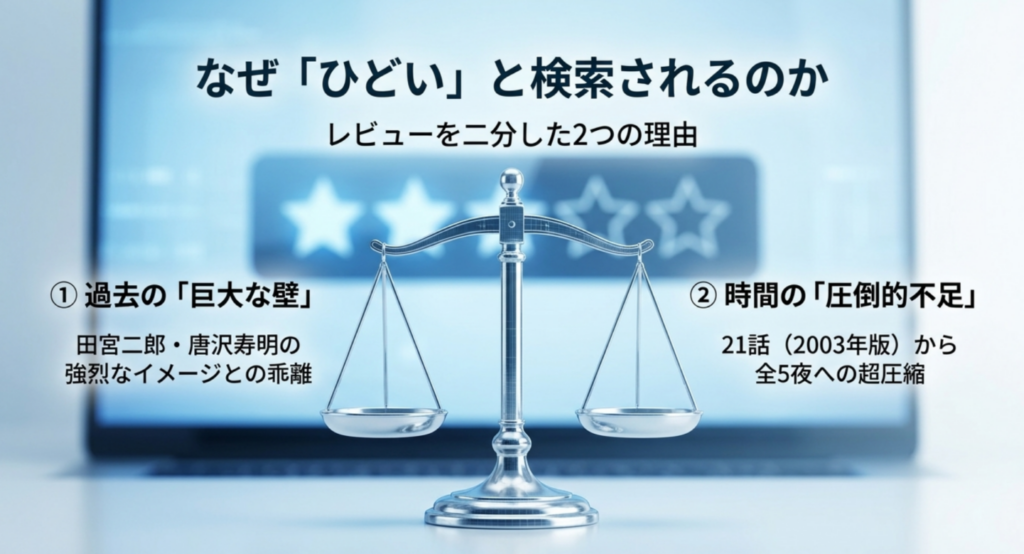 岡田准一版白い巨塔がひどいと検索される理由を二つの軸で整理したスライド